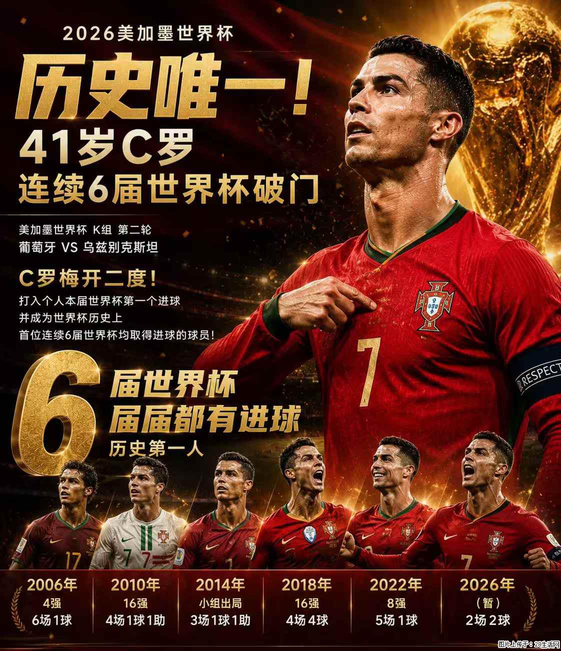 2026美加墨世界杯 历史唯一！41岁C罗 连续6届世界杯破门 - 运动休闲 - 通化生活社区 - 通化28生活网 th.28life.com