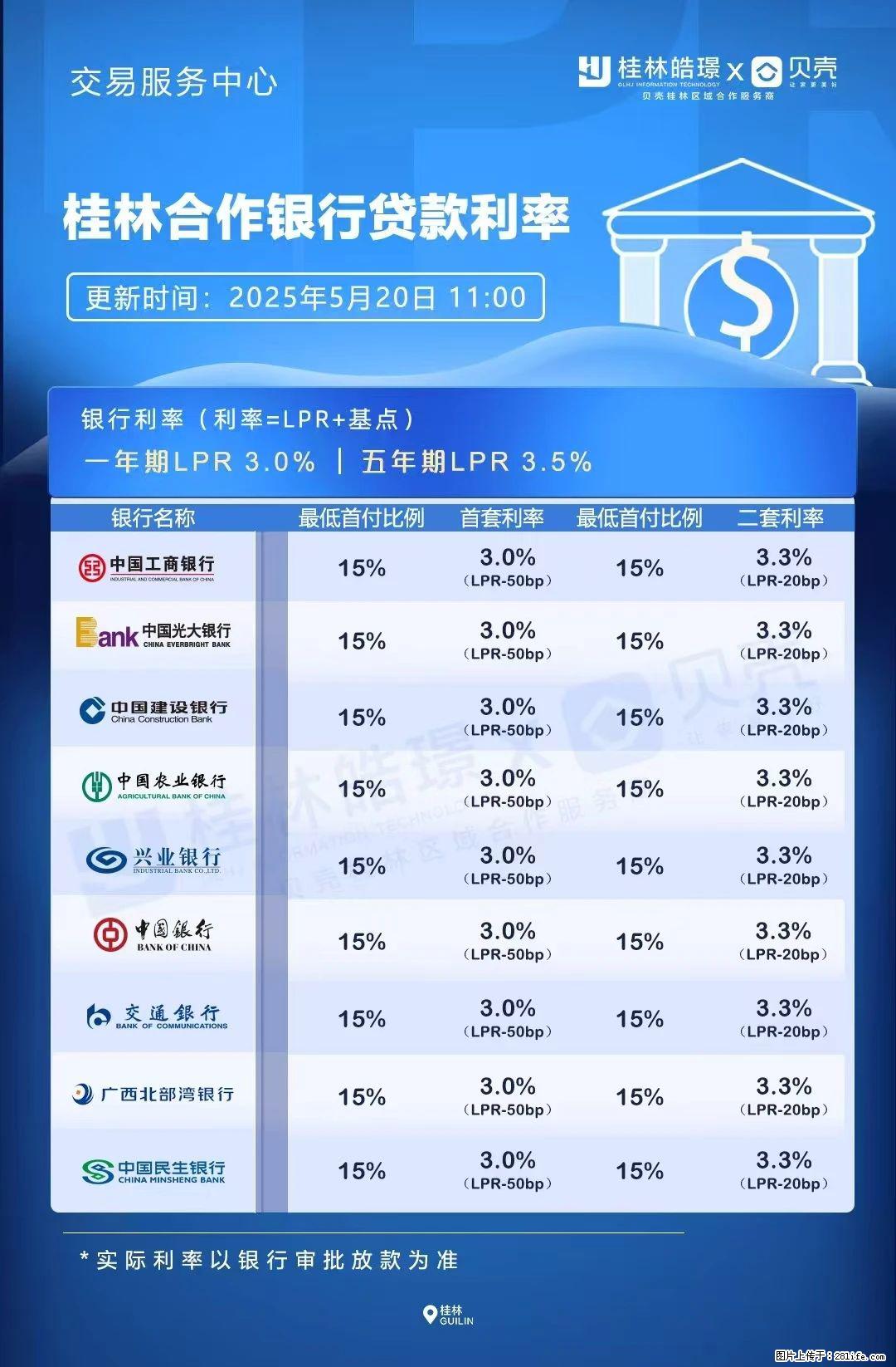 重磅!降息!桂林房贷利率3.0% - 通化生活资讯 - 通化28生活网 th.28life.com