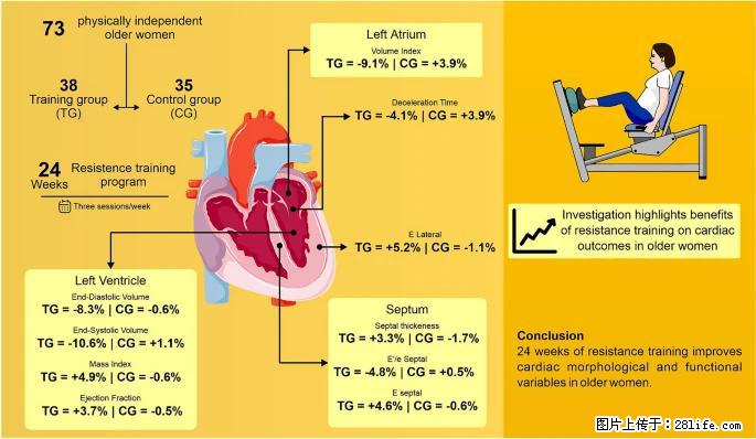 坚持这种运动6个月，心脏有了显著变化！不是跑步，也不是走路 - 通化生活资讯 - 通化28生活网 th.28life.com